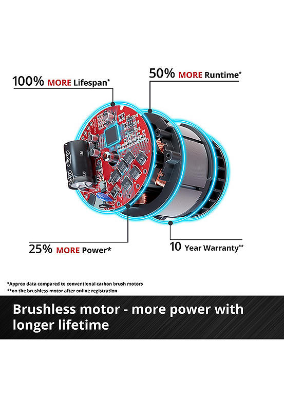 Einhell 30cm Cordless Lawn Mower 18v Rotary Lawnmower With Battery&Charger