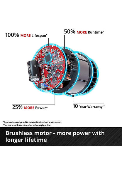 Einhell 30cm Cordless Lawn Mower 18v Rotary Lawnmower With Battery&Charger